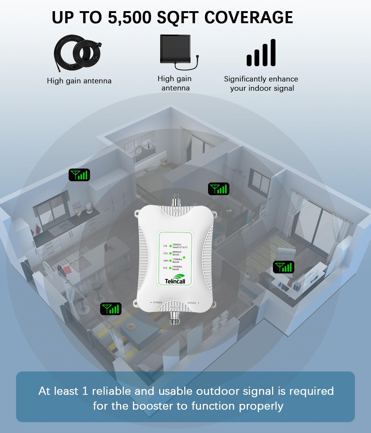 Cell Phone Signal Booster 4G LTE 5G L595