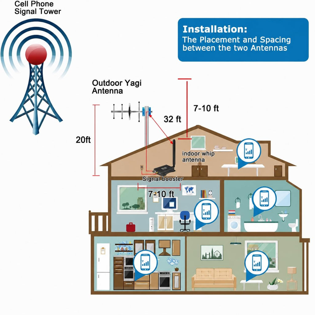 Cell Phone Signal Booster 5G 4G LTE O5210