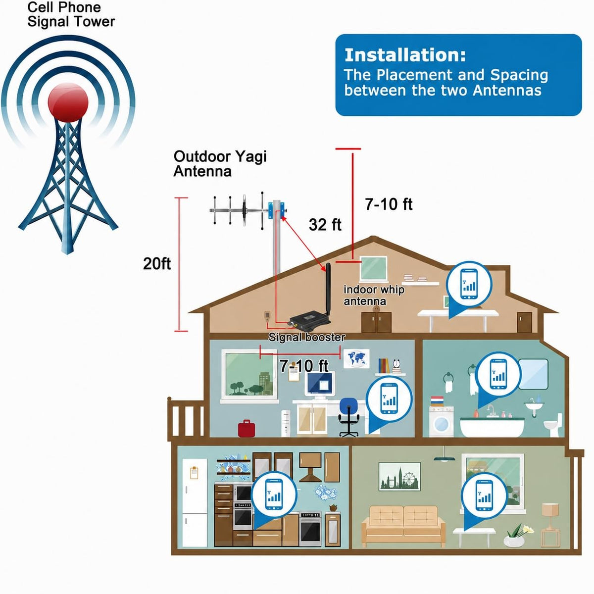 Cell Phone Signal Booster 5G 4G LTE O5210