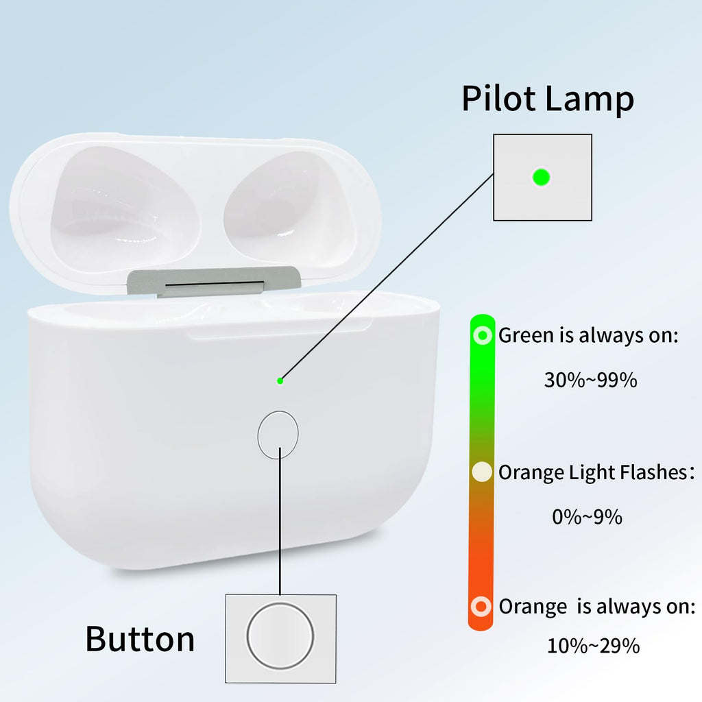 Replacement Charging Case with USB-C & Reset Button C32631