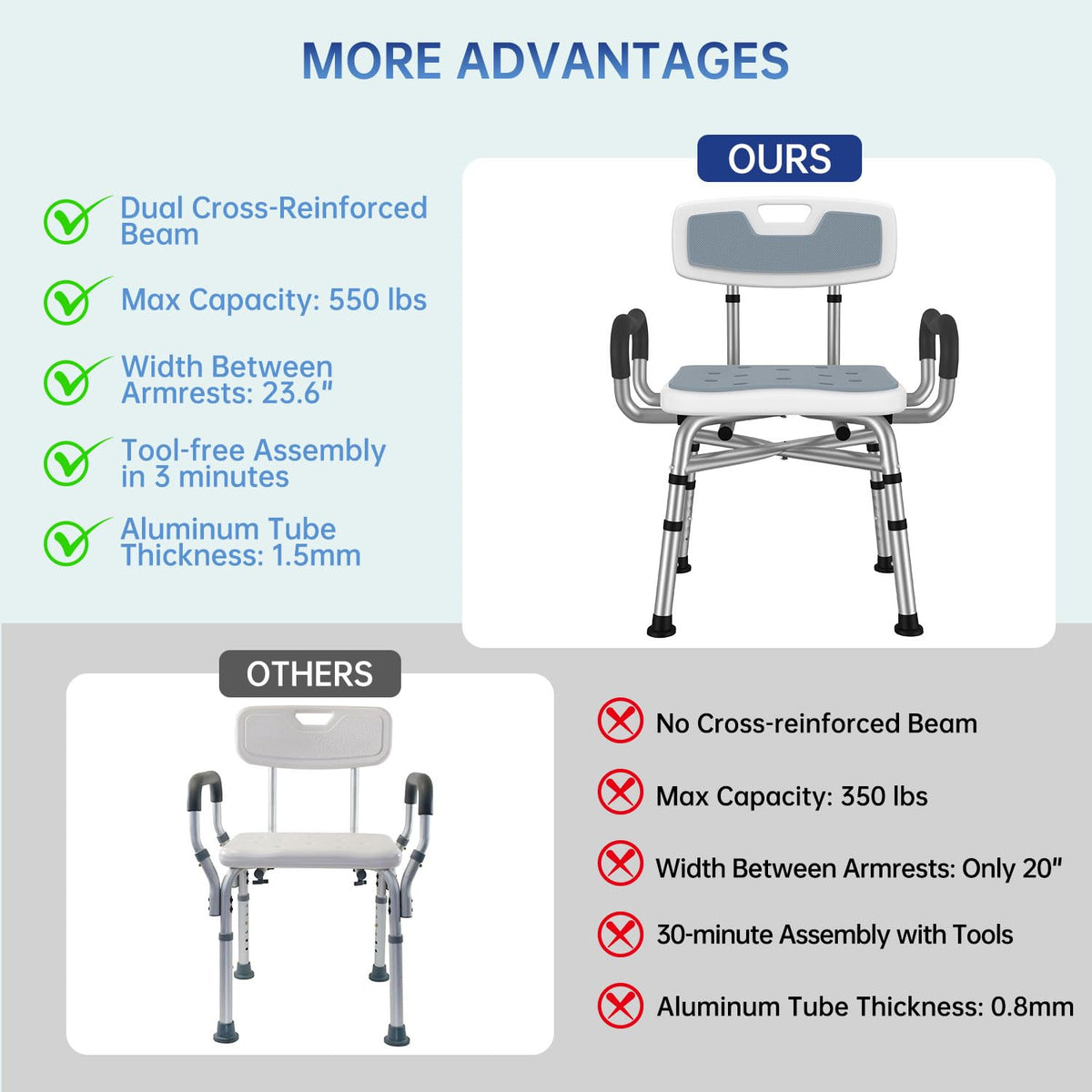 Shower Chair with Arms and Back P508740