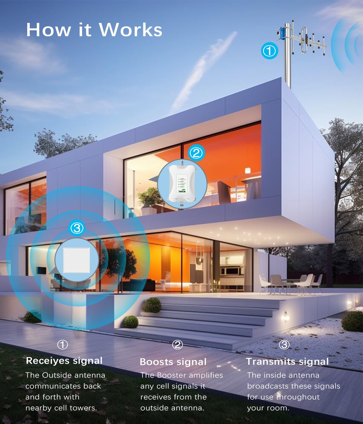 Cell Phone Signal Booster 4G LTE 5G L595