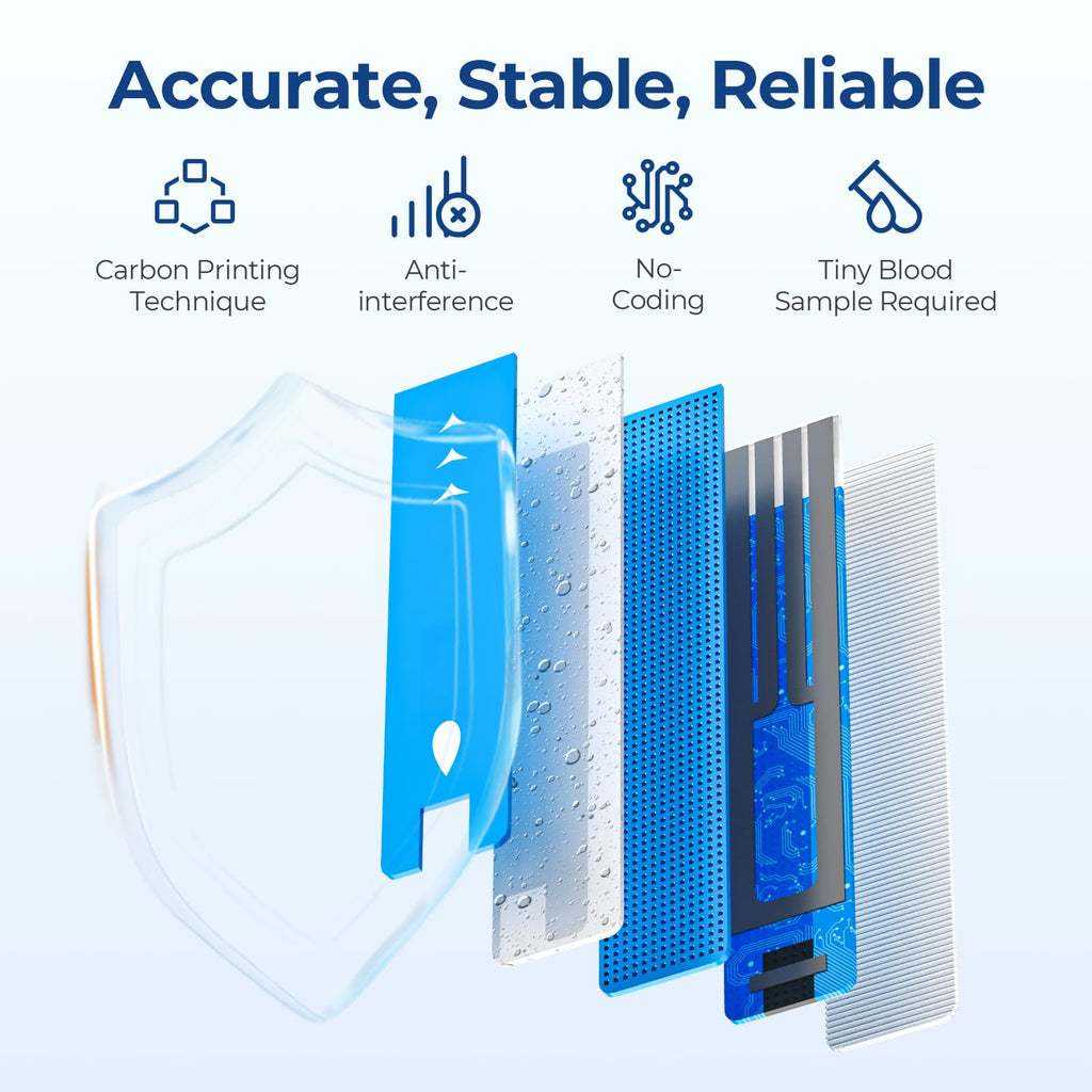 Blood Glucose Monitor Kit with 100 Strips L259062