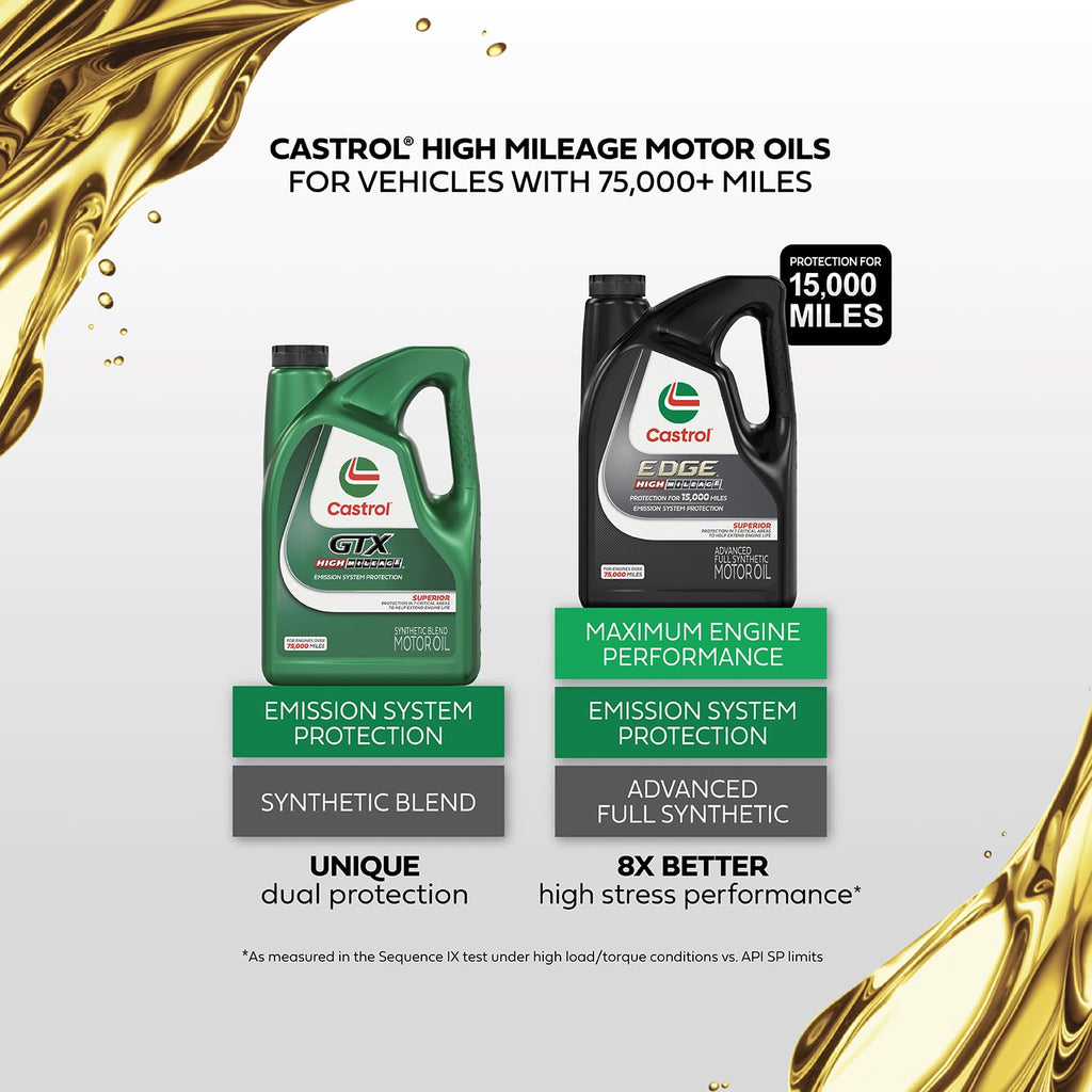 20W-50 Synthetic Blend Motor Oil, 5 Quarts V2711