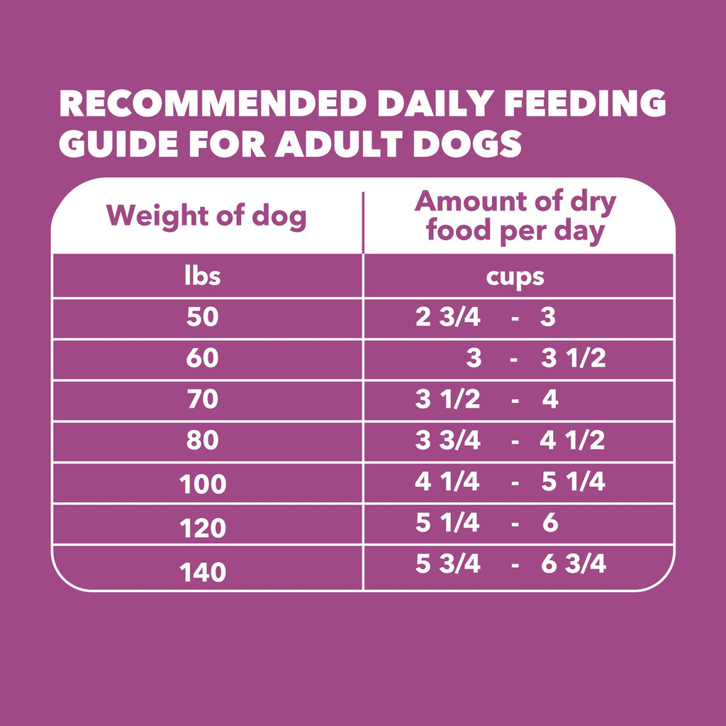 Chicken Dry Dog Food 30 lb C826