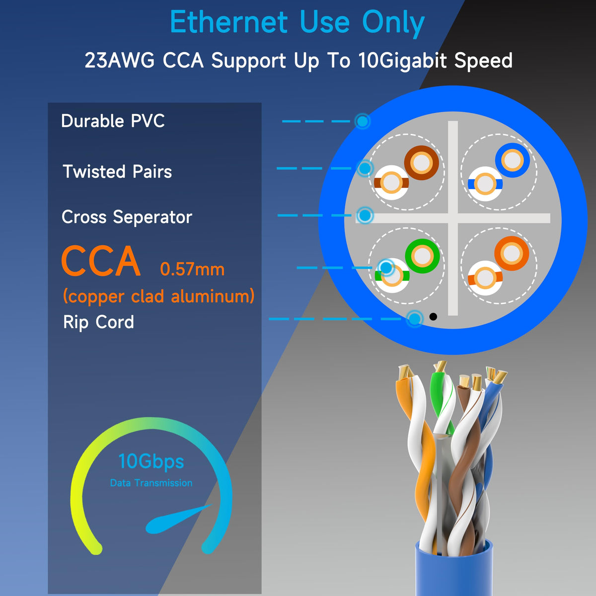 Cat6 Ethernet Cable 1000FT 23AWG Solid CCA Blue L185