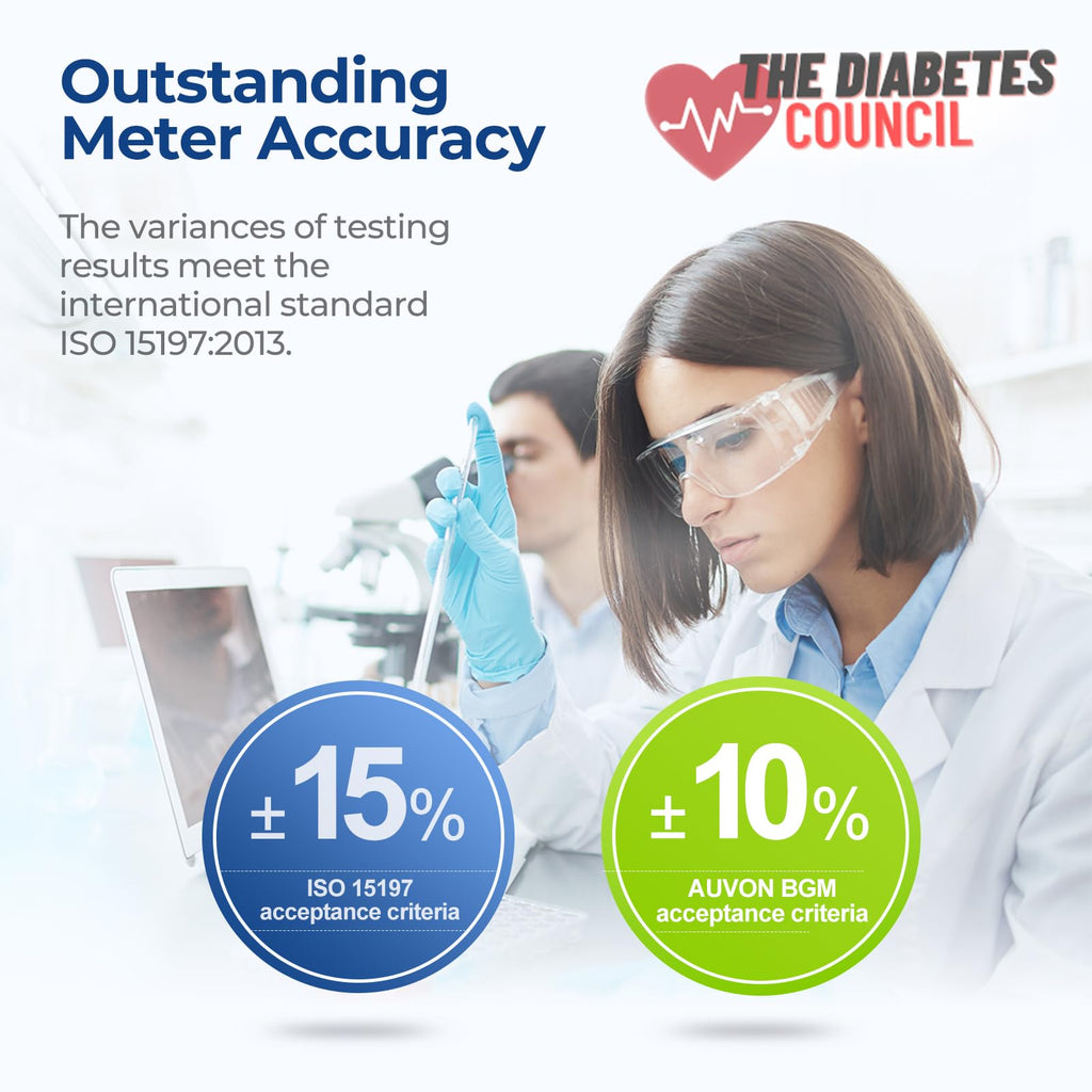 Blood Glucose Monitor Kit with 100 Strips L259062