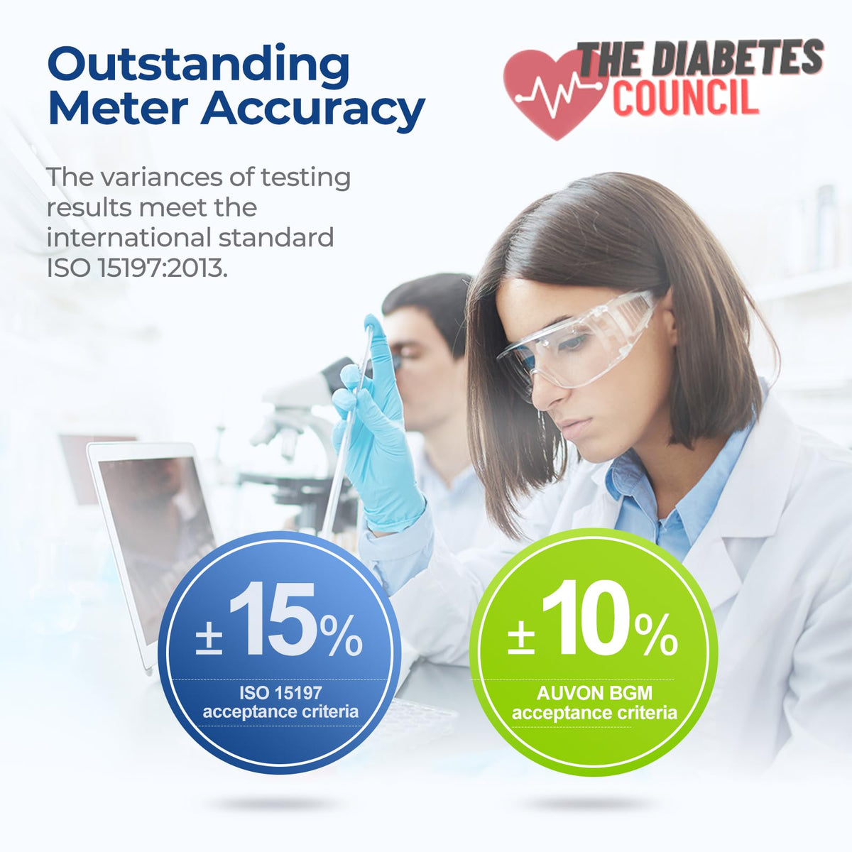 Blood Glucose Monitor Kit with 100 Strips L259062