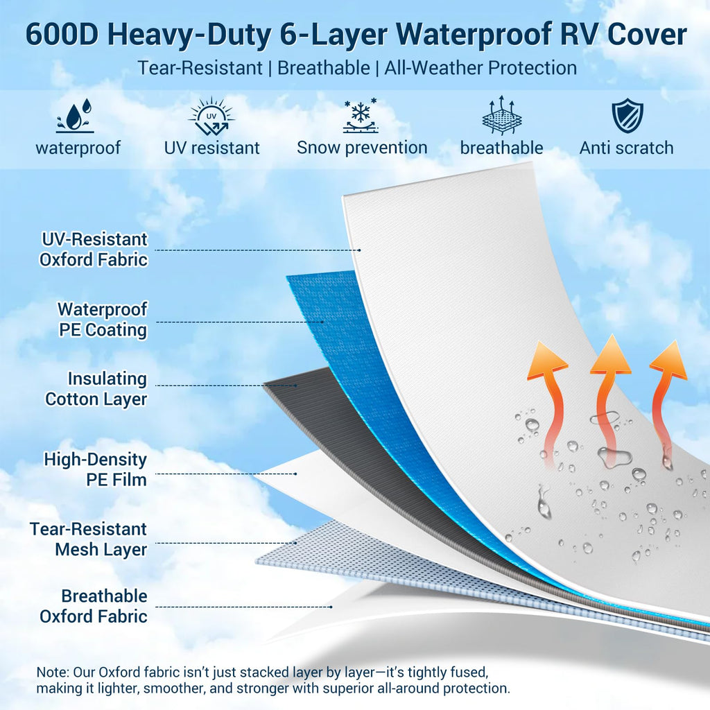 14-16ft 6 Layers 600D Oxford Waterproof RV Cover O271015