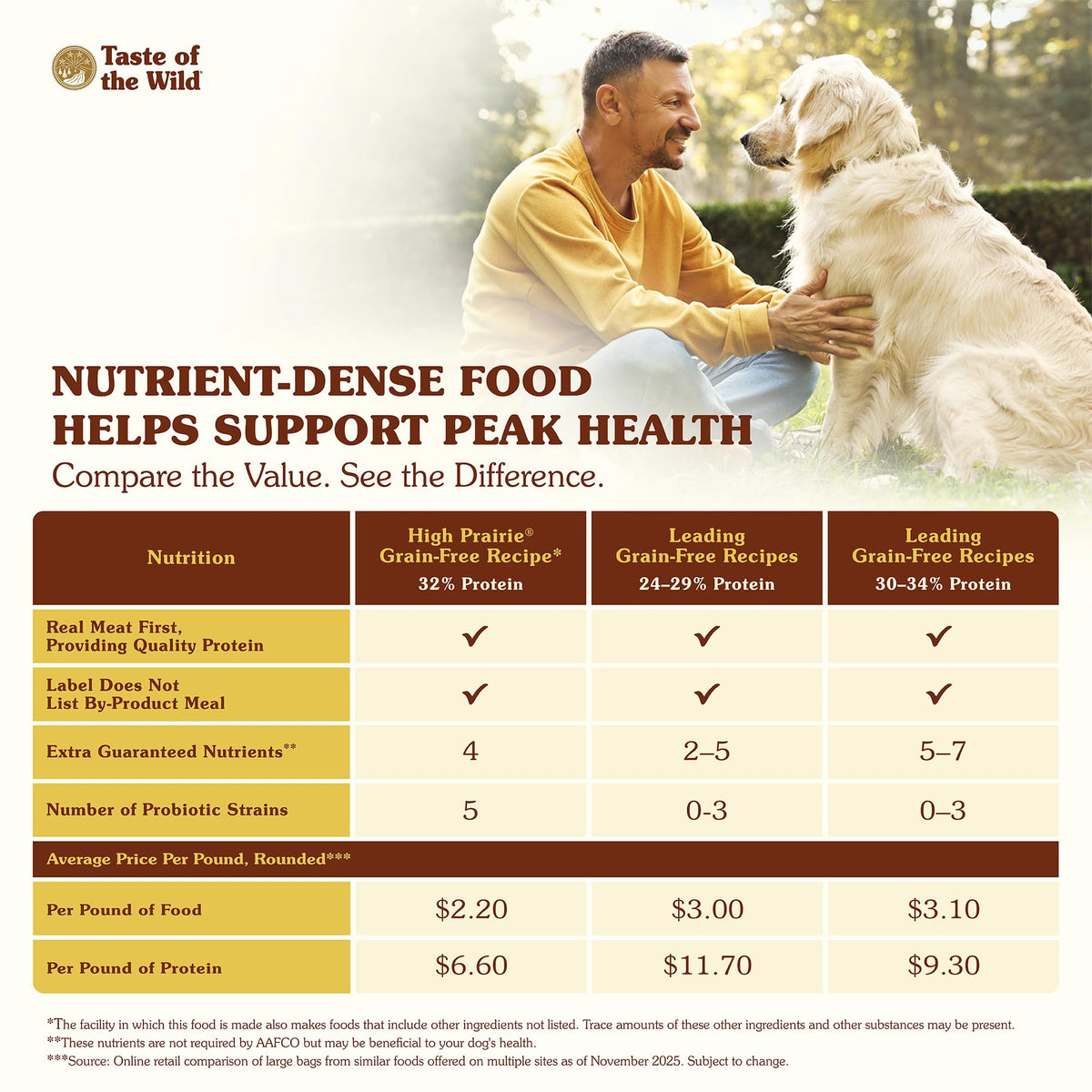 High Prairie Adult Dry Dog Food Roasted Bison 28lb R8727